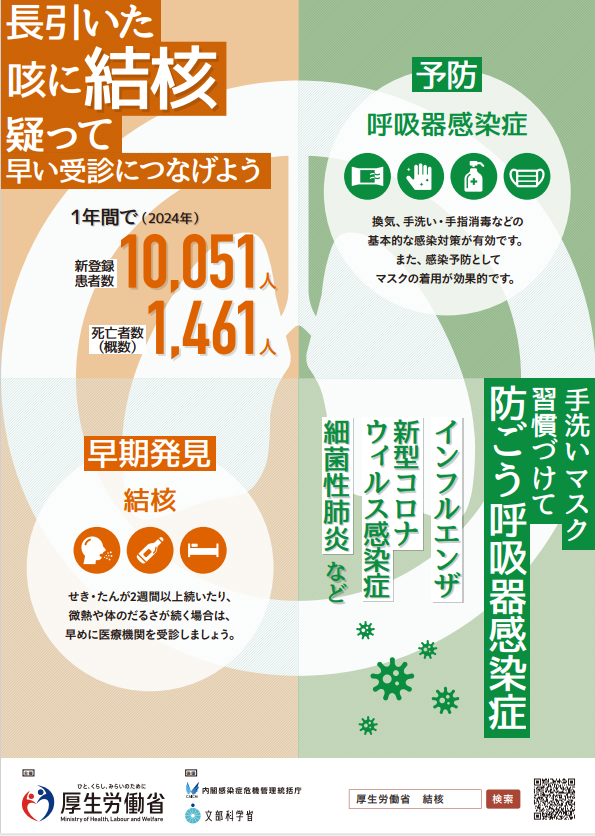 結核・呼吸器感染症予防週間ポスター