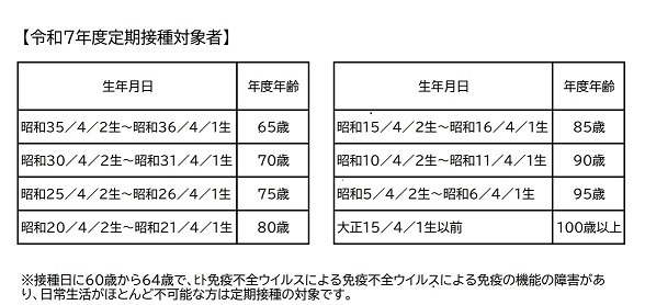 令和7年度定期接種対象者一覧