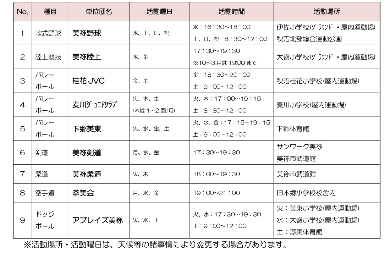 令和8年度美祢市スポーツ少年団一覧