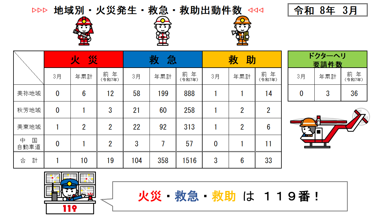 saigaisyutudoukennsuu3