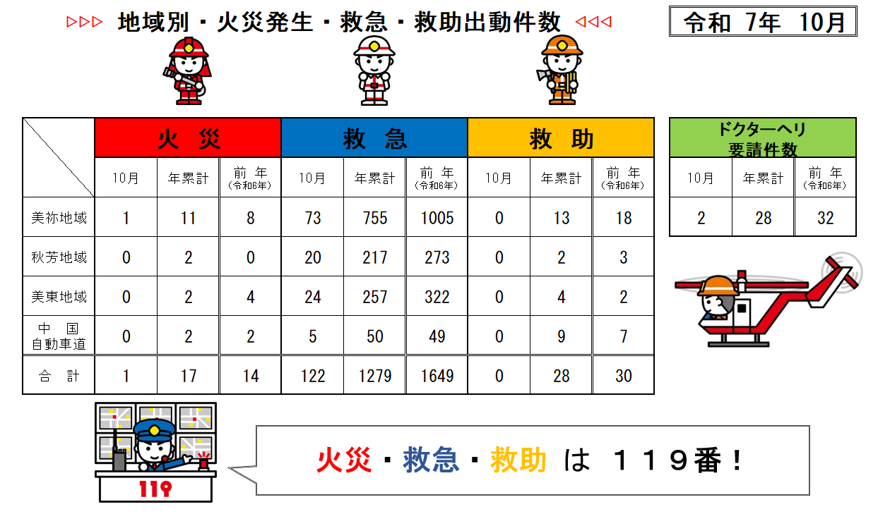 saigaisyutudoukennsuu10