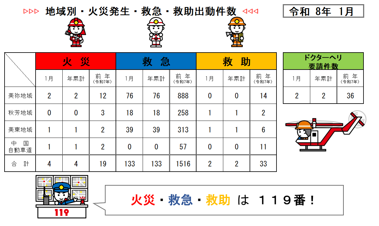 saigaisyutudoukennsuu1