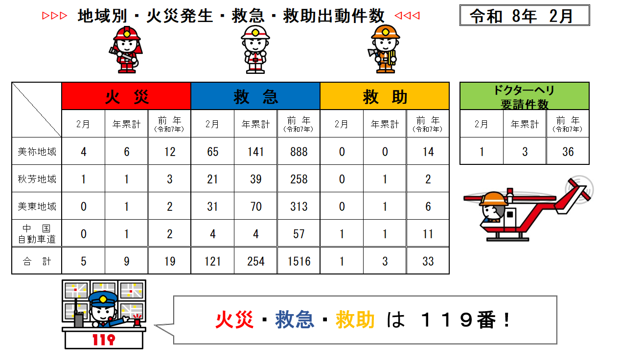 saigaisyutudoukennsuu2