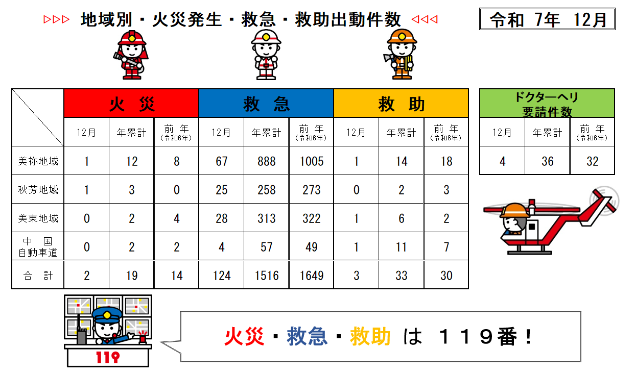 saigaisyutudoukennsuu12