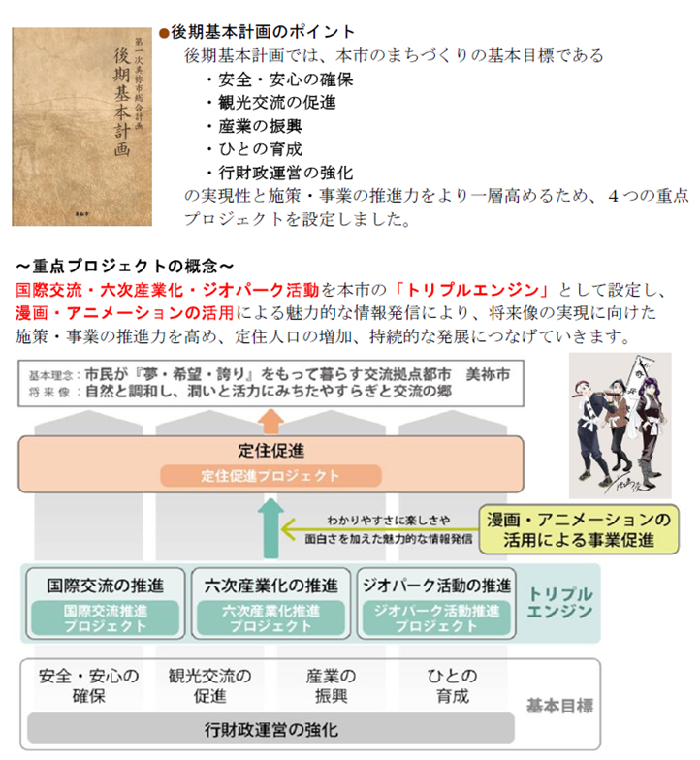 美祢市総合計画 後期基本計画の内容が記載された図